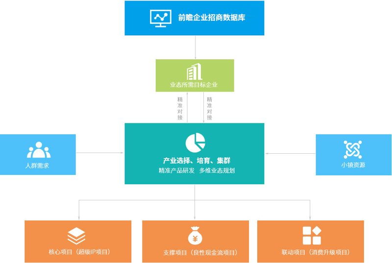 福州鼓楼区如何吸引更多企业入驻?